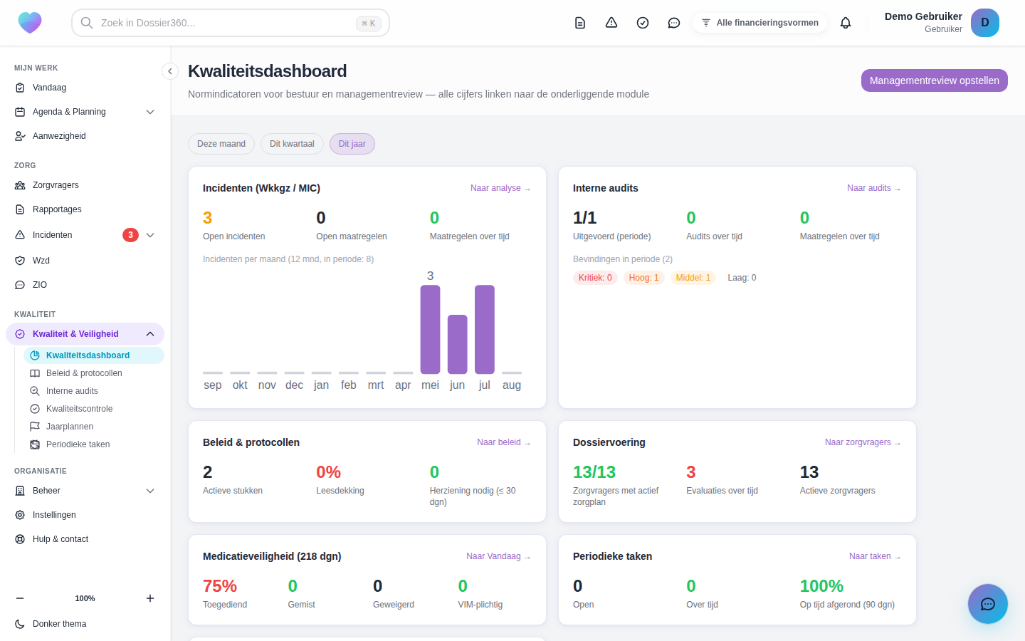 Het kwaliteitsdashboard met normindicatoren per module