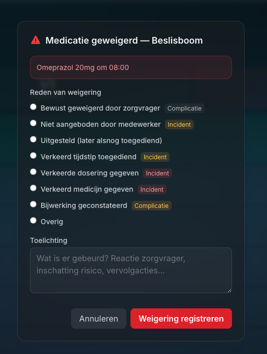 Medicatie weigering beslisboom met incidenttype in Dossier360
